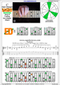 BAGED octaves (7 string : Drop A) 3nps C major arpeggio : 6E4D2 box shape pdf