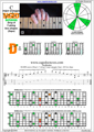 BAGED octaves (7 string : Drop A) 3nps C major arpeggio : 4D2 box shape pdf