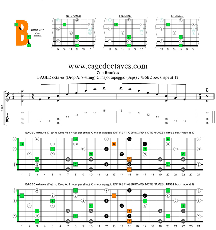 BAGED octaves (7 string : Drop A) C major arpeggio (3nps) : 7B5B2 box shape at 12