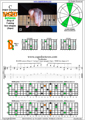 BAGED octaves (7 string : Drop A) 3nps C major arpeggio : 7B5B2 box shape at 12 pdf