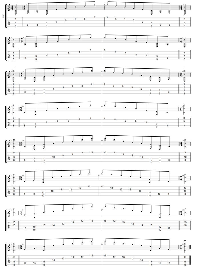 C major arpeggio (3nps) box shapes TAB (Drop A: 7-string guitar)