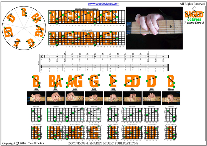 BAGED octaves (7-string Drop A) : C natural octave shapes (3nps)