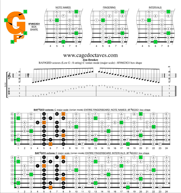 BAF#GED octaves (8-string : Low G) C major scale : 8F#6G3G1 box shape