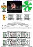 BAF#GED octaves (Low G) C major scale : 6E4E1 box shape pdf