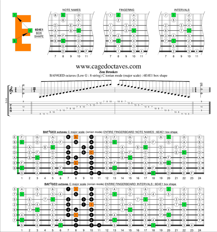 BAF#GED octaves (8-string : Low G) C major scale : 6E4E1 box shape