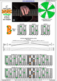 BAF#GED octaves (Low G) C major scale : 7B5B2 box shape at 12 pdf