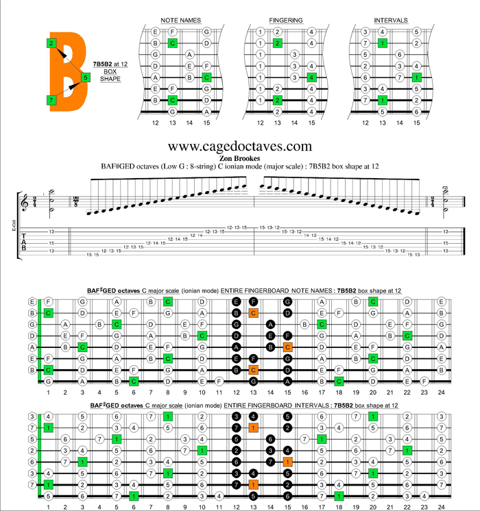BAF#GED octaves (8-string : Low G) C major scale : 7B5B2 box shape at 12