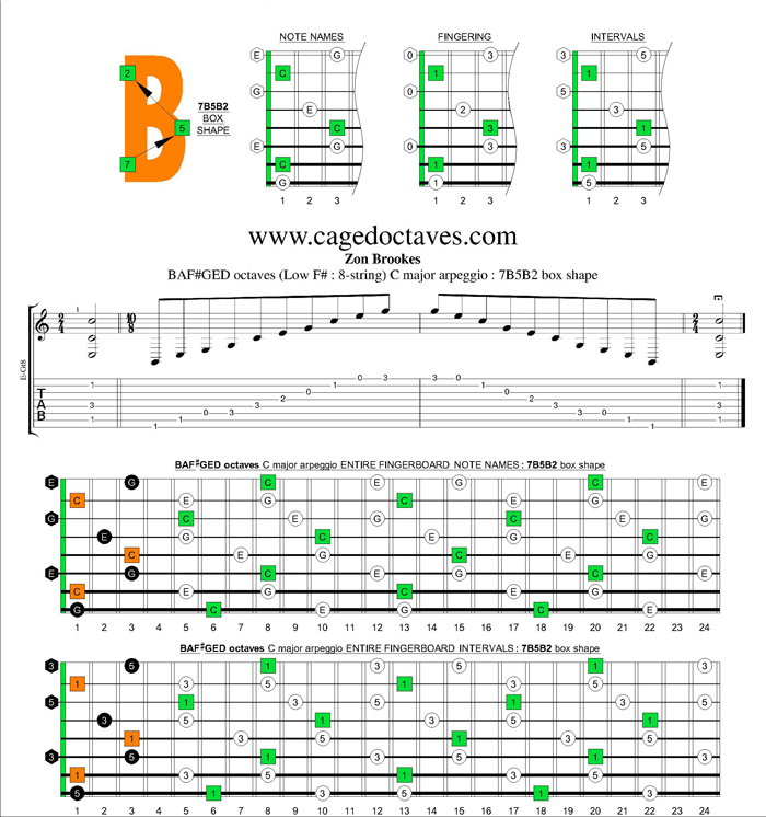 BAF#GED octaves (8-string : Low G) C major arpeggio : 7B5B2 box shape