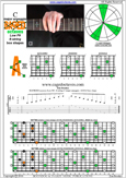 BAF#GED octaves (Low G) C major arpeggio : 8A5A3 box shape pdf