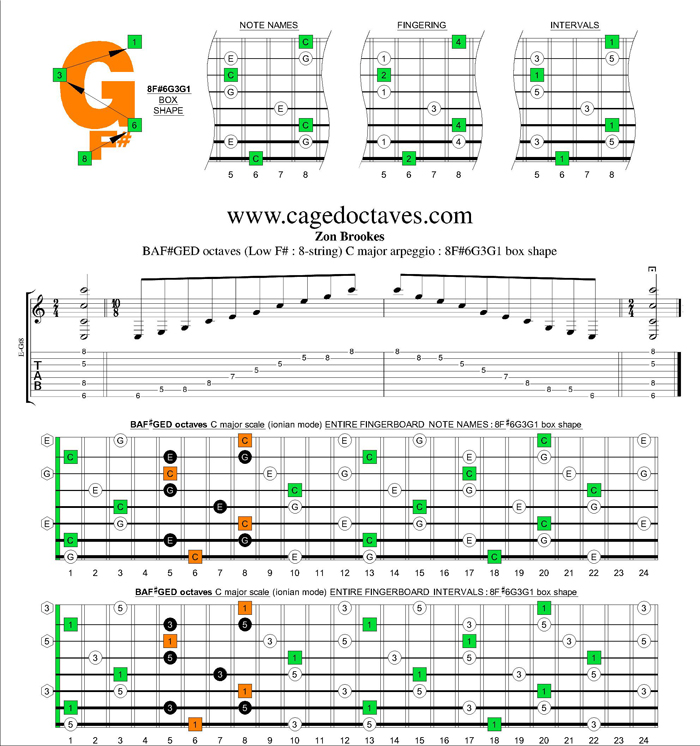 BAF#GED octaves (8-string : Low G) C major arpeggio : 8F#6G3G1 box shape