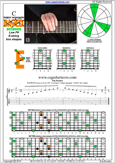 BAF#GED octaves (Low G) C major arpeggio : 6E4E1 box shape pdf