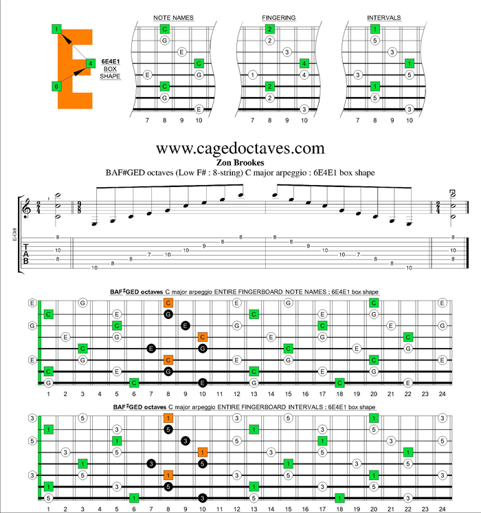 BAF#GED octaves (8-string : Low G) C major arpeggio : 6E4E1 box shape