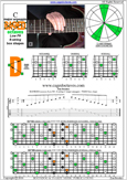 BAF#GED octaves (Low G) C major arpeggio : 7D4D2 box shape pdf