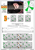 BAF#GED octaves (Low G) C major arpeggio : 7B5B2 box shape at 12 pdf