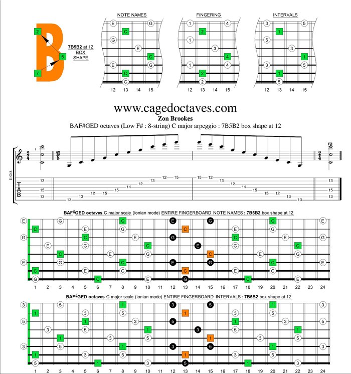 BAF#GED octaves (8-string : Low G) C major arpeggio : 7B5B2 box shape at 12