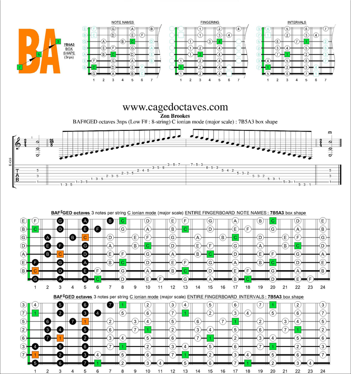 BAF#GED octaves C ionian mode (major scale) 3nps : 7B5A3 box shape