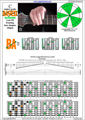 BAF#GED octaves 3nps C ionian mode (major scale) : 7B5A3 box shape pdf