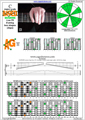 BAF#GED octaves 3nps C ionian mode (major scale) : 8A5A3G1 box shape pdf