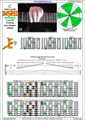 BAF#GED octaves 3nps C ionian mode (major scale) : 8F#6E4E1 box shape pdf