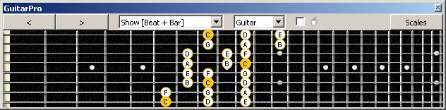 GuitarPro6 3nps C ionian mode (major scale) : 8F#6E4E1 box shape
