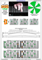 BAF#GED octaves 3nps C ionian mode (major scale) : 7D4D2 box shape pdf