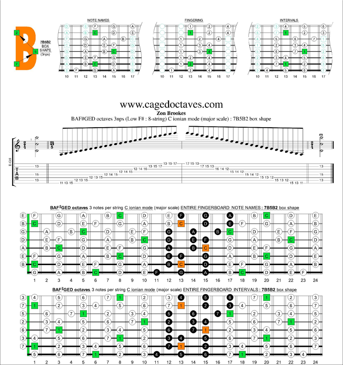 BAF#GED octaves C ionian mode (major scale) 3nps : 7B5B2 box shape
