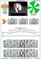 BAF#GED octaves 3nps C ionian mode (major scale) : 7B5B2 box shape pdf