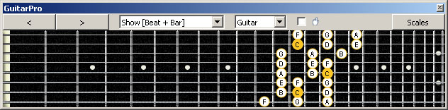 GuitarPro6 3nps C ionian mode (major scale) : 7B5B2 box shape