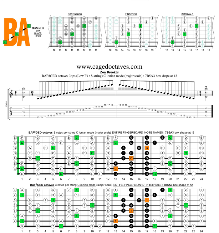 BAF#GED octaves C ionian mode (major scale) 3nps : 7B5A3 box shape at 12