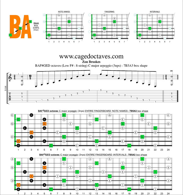 BAF#GED octaves C major arpeggio (3nps) : 7B5A3 box shape