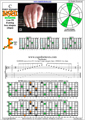 BAF#GED octaves  C major arpeggio (3nps) : 8F#6E4E1 box shape pdf