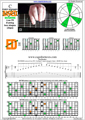 BAF#GED octaves  C major arpeggio (3nps) : 6E4D2 box shape pdf