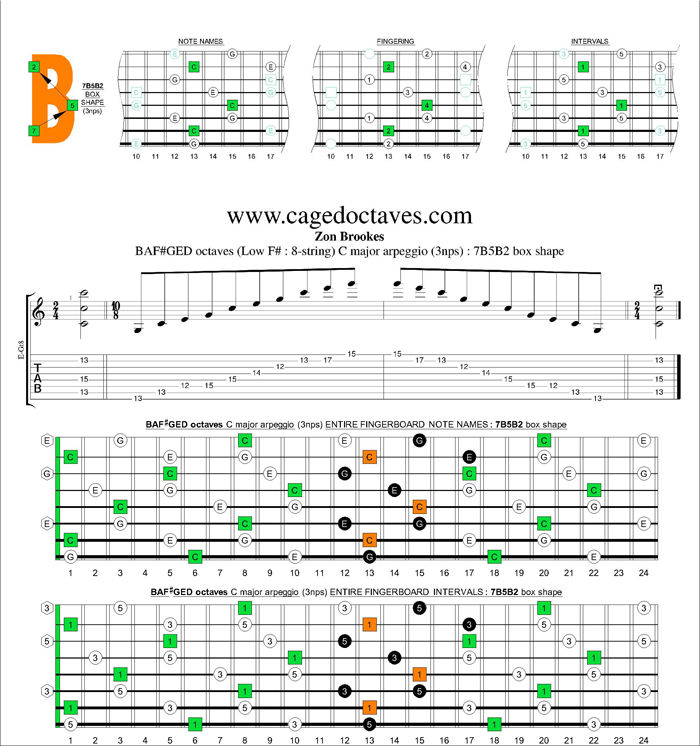 BAF#GED octaves C major arpeggio (3nps) : 7B5B2 box shape
