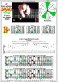 BAF#GED octaves  C major arpeggio (3nps) : 7B5A3 box shape pdf