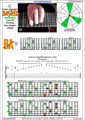 BAF#GED octaves  C major arpeggio (3nps) : 7B5A3 box shape at 12 pdf