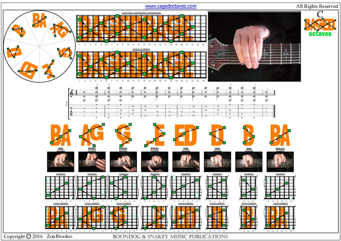 BAF#GED octaves (8-string Low G) : C natural 3nps octave shapes