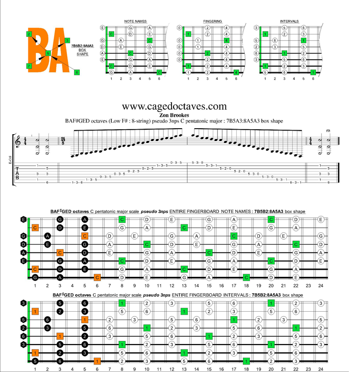 BAF#GED octaves C pentatonic major scale : 7B5B2:8A5A3 pseudo 3nps box shape