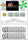 BAF#GED octaves C pentatonic major scale - 7B5B2:58A5A3 pseudo 3nps box shape pdf