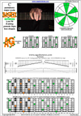 BAF#GED octaves C pentatonic major scale - 8a5a3:8f#6g3g1 pseudo 3nps box shape pdf