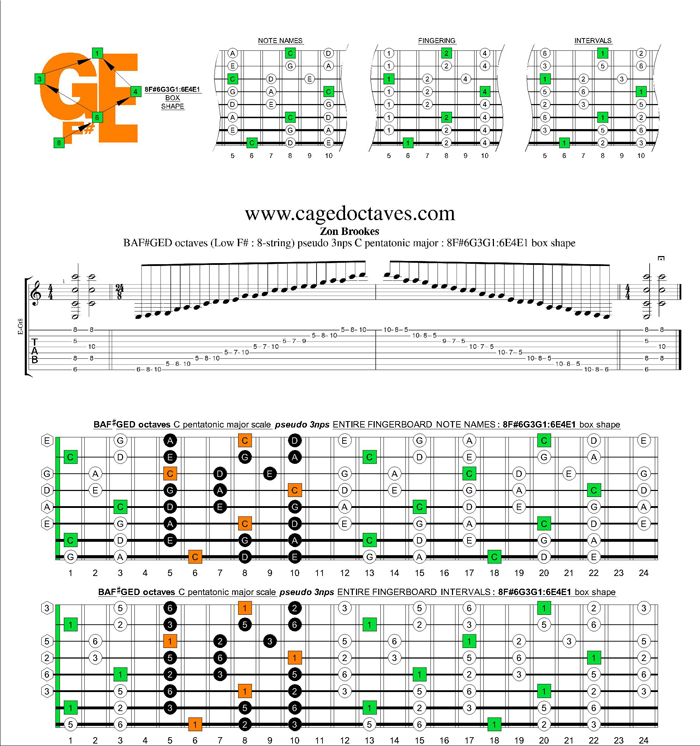 BAF#GED octaves C pentatonic major scale : 8F#6G3G1:6E4E1 pseudo 3nps box shape