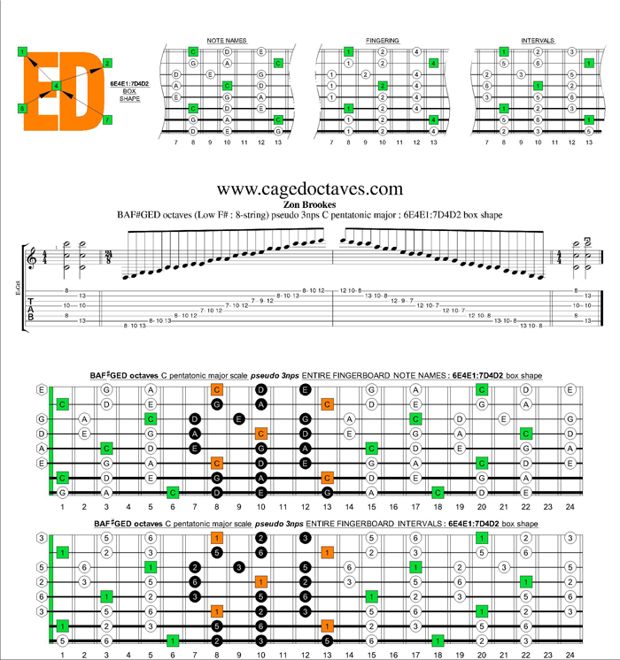 BAF#GED octaves C pentatonic major scale : 6E4E1:7D4D2 pseudo 3nps box shape
