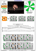 BAF#GED octaves C pentatonic major scale - 6E4E1:7D4D2 pseudo 3nps box shape pdf