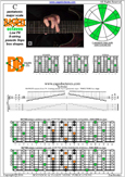 BAF#GED octaves C pentatonic major scale - 7D4D2:7B5B2 pseudo 3nps box shape pdf