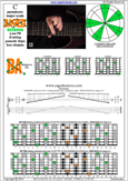 BAF#GED octaves C pentatonic major scale - 7B5B2:58A5A3 pseudo 3nps box shape at 12 pdf
