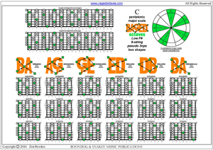 BAF#GED octaves C pentatonic major scale pseudo 3nps box shapes pdf