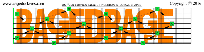 BAF#GED octaves fingerboard : C natural octaves