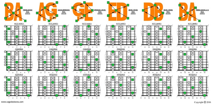 BAF#GED octaves C pentatonic major scale pseudo 3nps box shapes