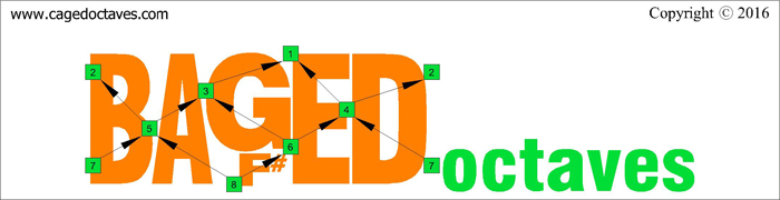 BAF#GED octaves logo