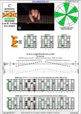 C pentatonic major scale (7-string: Low B) - 6$4E1 box shape pdf