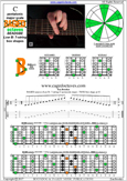 C pentatonic major scale (7-string: Low B) - 7B5B2 box shape at 12 pdf